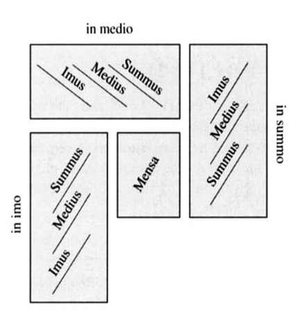 marktables