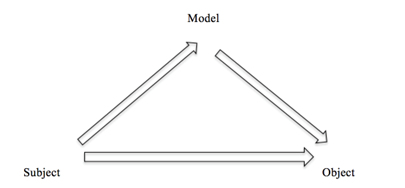 triangleofdesire