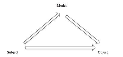 20231204TriangleofDesire